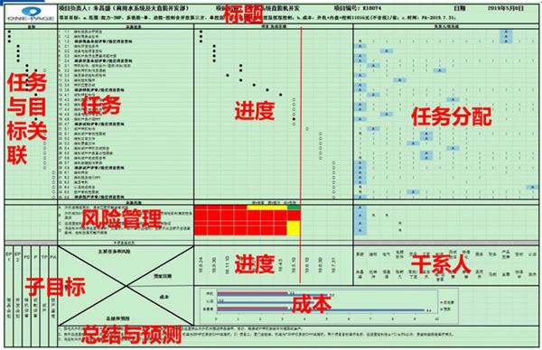 爱体育电子爱体育电子首页(中国)官方网站(中国)官方网站正式启动“南京机电-冠盛汽配教师企业实践流动站”进站计划